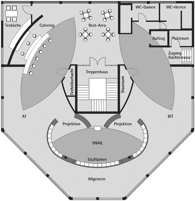 Wieland Trainingscenter 2